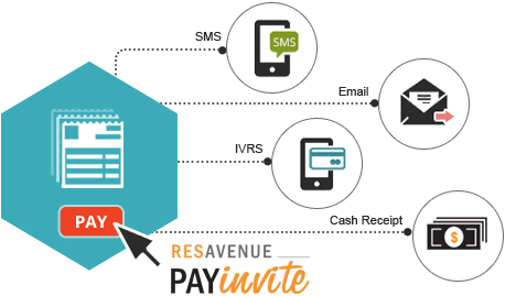 Invoice Payments